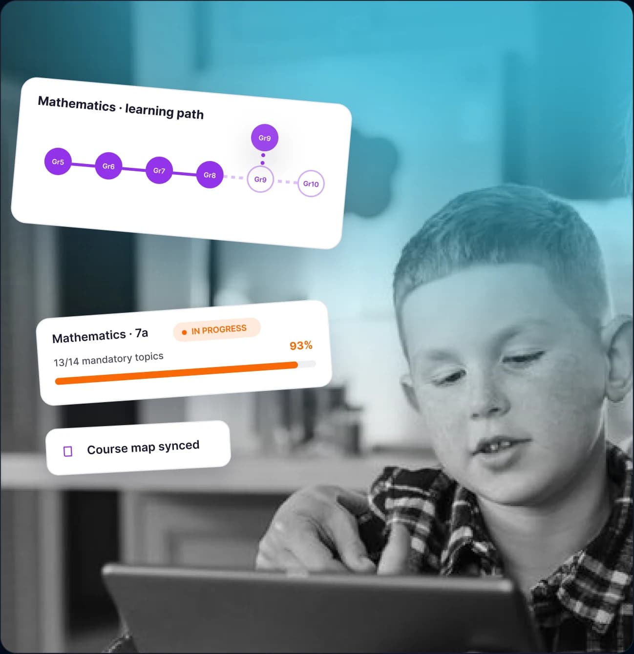 HumanOS — Curriculum